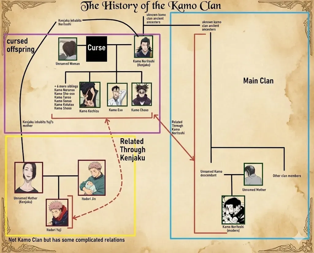 The History of the Kamo Clan