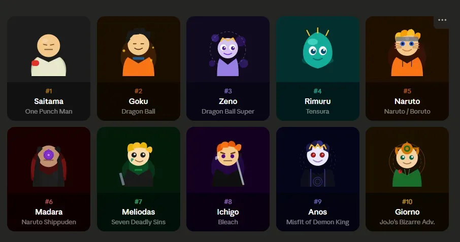 strongest anime characters