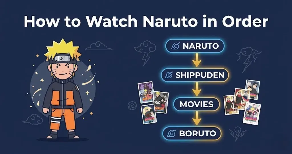How to Watch Naruto in Chronological Order With All Movies