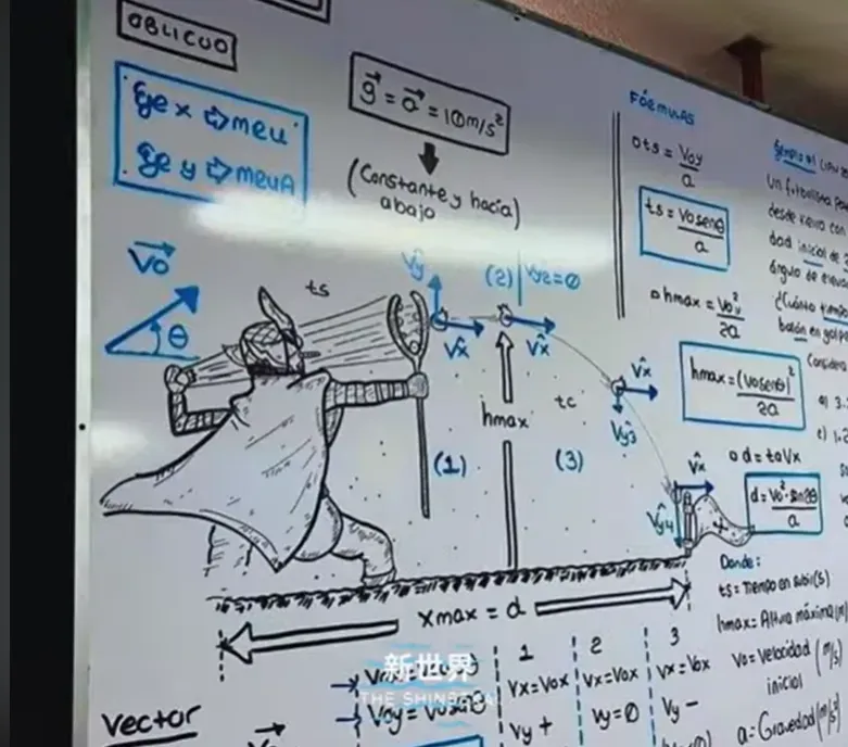 Ussop Oblique Projectile Motion