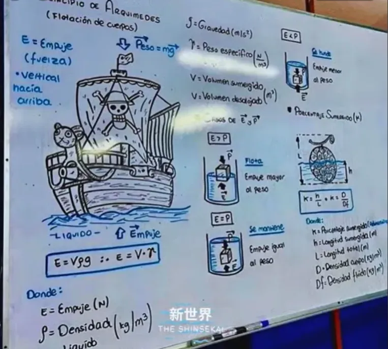  Going Merry Archimedes' Principle