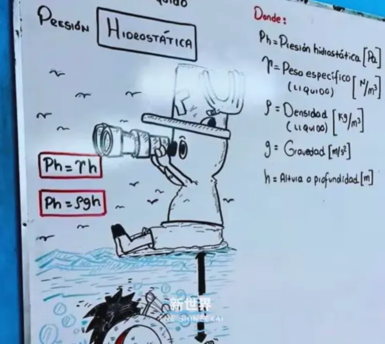Hydrostatic Pressure