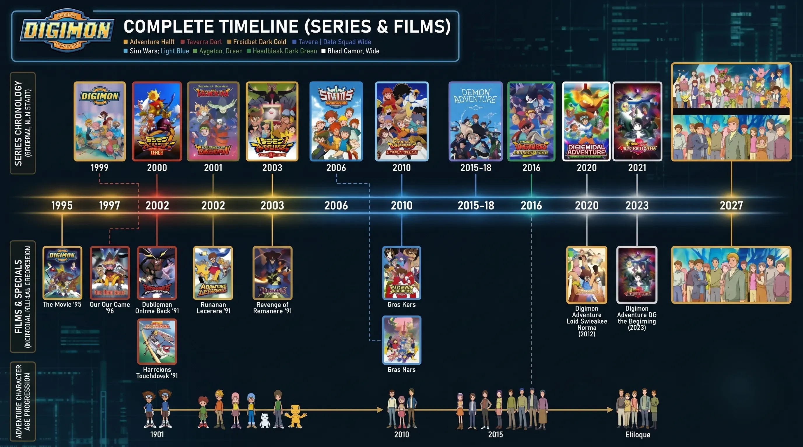 how to watch digimon in order complete timeline