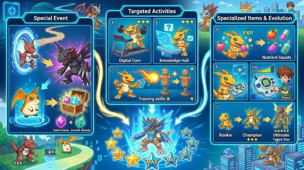 How to Increase Talent in Digimon Time Stranger (Fast)