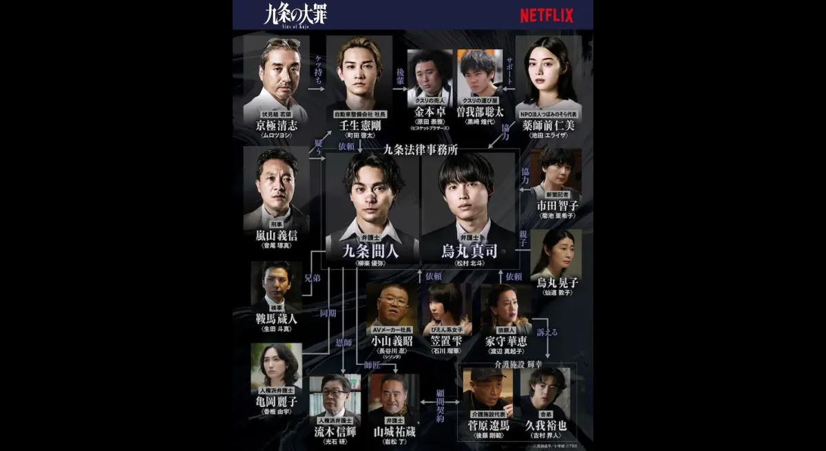 Interconnected Human Relations in "The Great Sins of the Nine Articles"